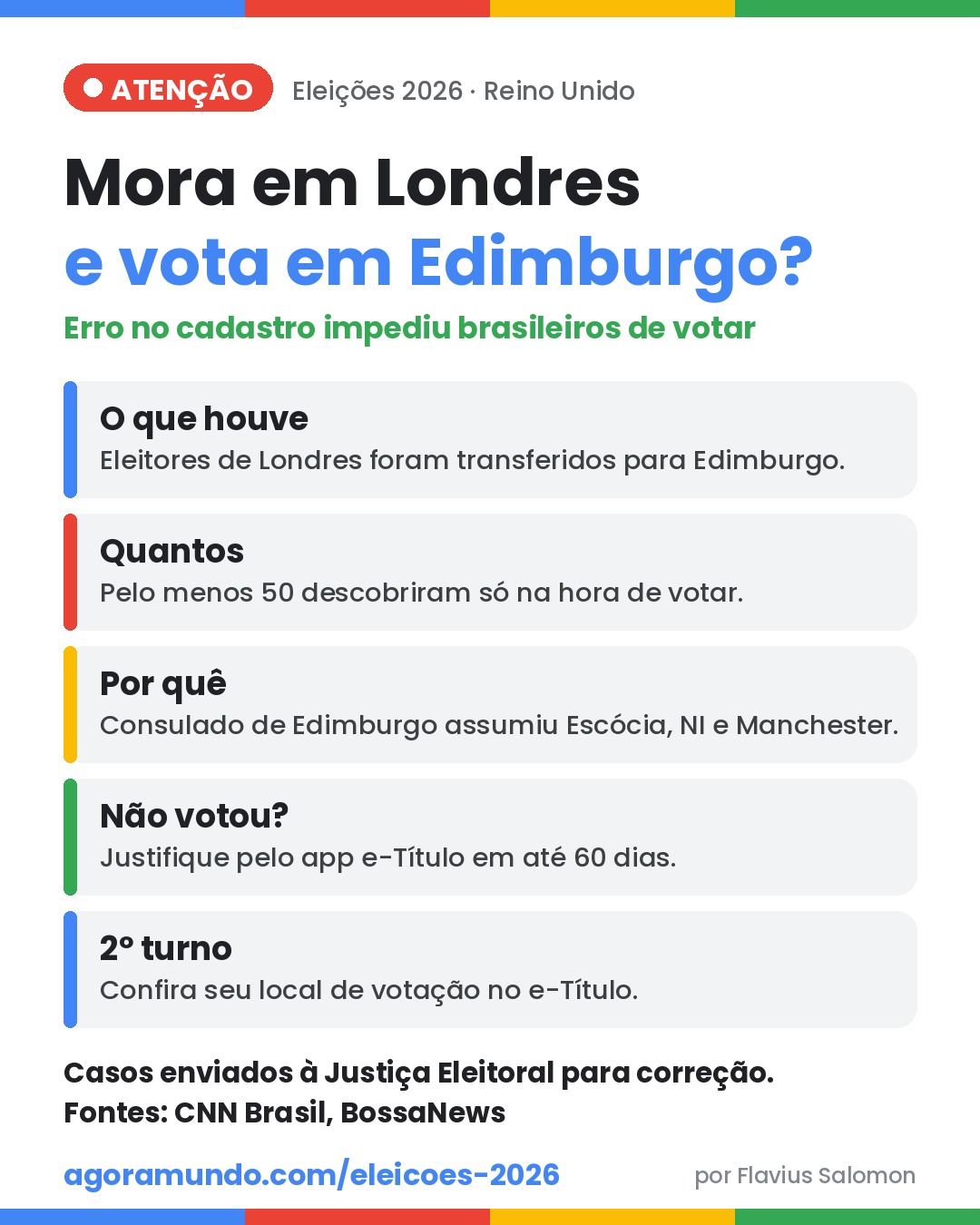 Brasileiros que moram em Londres foram transferidos para votar em Edimburgo
